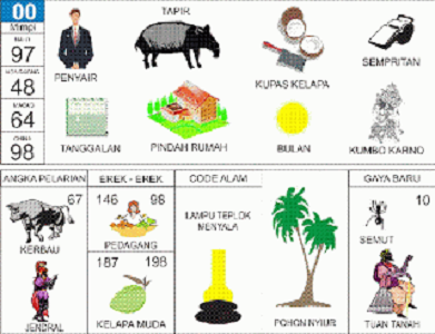 Rahasia Menang Togel Lewat Tafsir Buku Mimpi